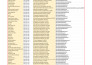 do professional excel data entry, formatting and web scraping